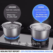 Load image into Gallery viewer, Gas Stove Energy Saving Device - Save upto 25% Gas
