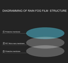 Load image into Gallery viewer, Car Mirror Rain Guard-Waterproof Anti Fog (Pack of 4)
